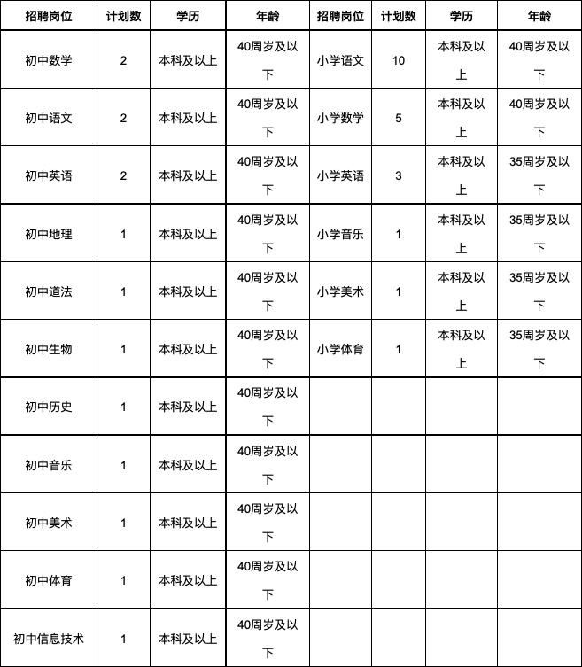 蚌埠经济开发区公开招聘高层次优秀教师公告