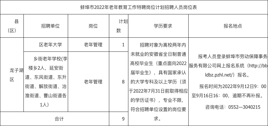 蚌埠市龙子湖区2022年老年学校（大学）工作人员特设岗位招聘公告