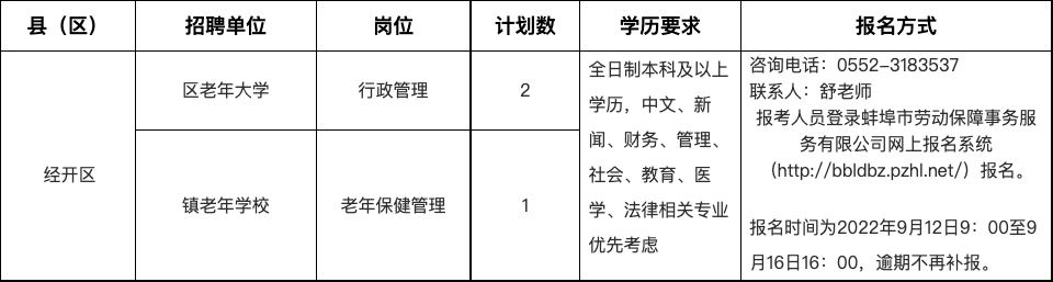 蚌埠经济开发区2022年老年学校（大学）工作人员特设岗位招聘公告