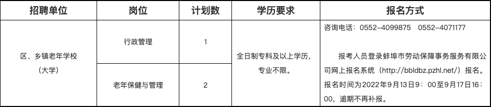 蚌埠高新区2022年老年学校（大学）工作人员特设岗位招聘公告