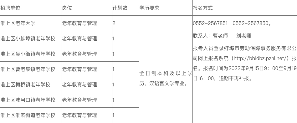 蚌埠市淮上区2022年老年学校（大学）工作人员特设岗位招聘公告（代）