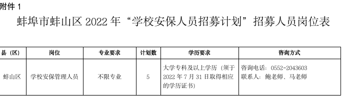 蚌埠市蚌山区2022年学校安保人员招募公告