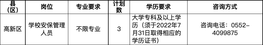 蚌埠高新区2022年学校安保人员招募公告