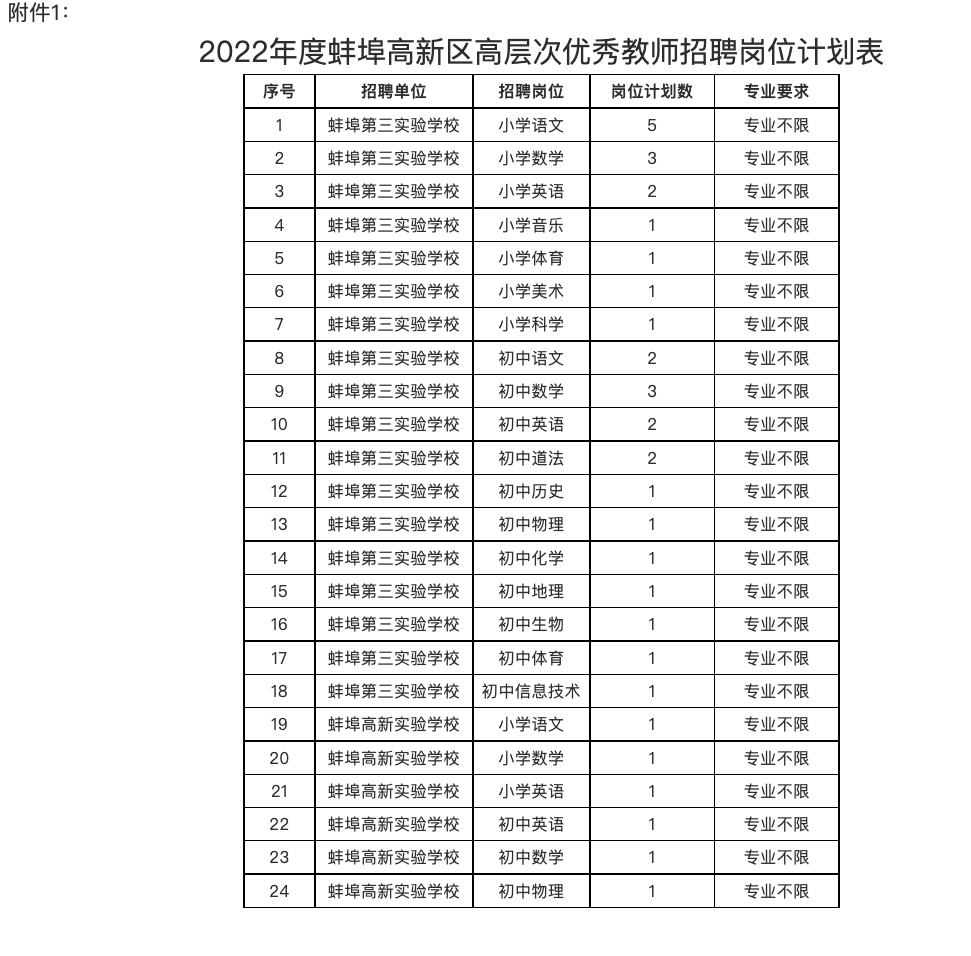 2022年度蚌埠高新区公开招聘高层次优秀教师公告