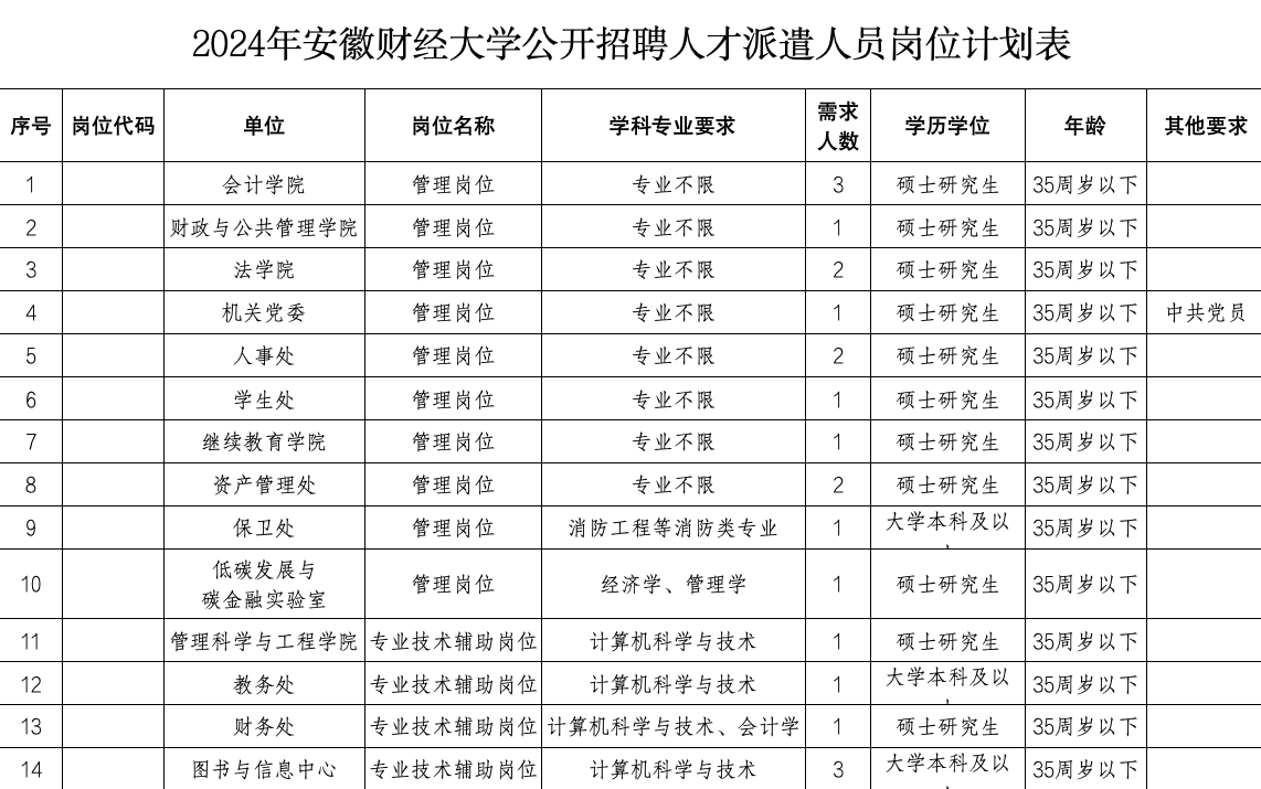 2024年度安徽财经大学 管理岗位、专业技术辅助岗位人才派遣人员 公开招聘公告