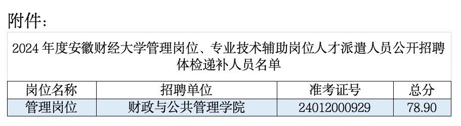 2024年度安徽财经大学管理岗位、专业技术辅助岗位人才派遣人员公开招聘体检补充公告