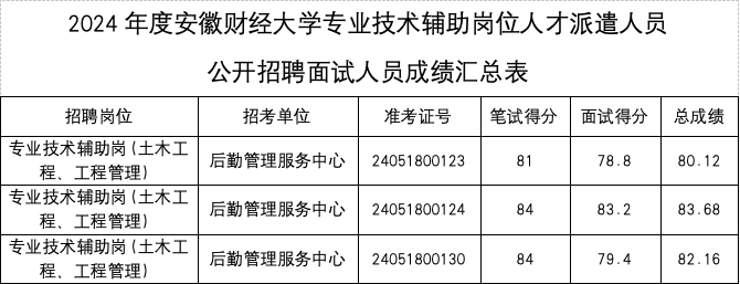 蚌埠市劳动保障事务服务有限公司