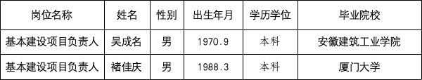 蚌埠市劳动保障事务服务有限公司