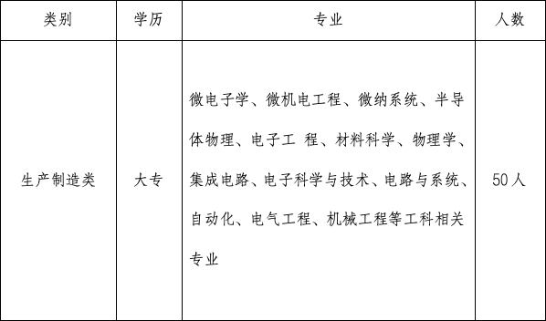 安徽华鑫微纳集成电路有限公司 企业招聘信息