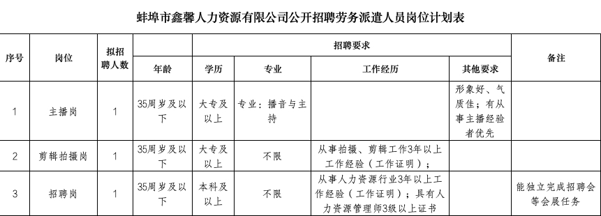 蚌埠市鑫馨人力资源有限公司公开招聘劳务派遣人员公告