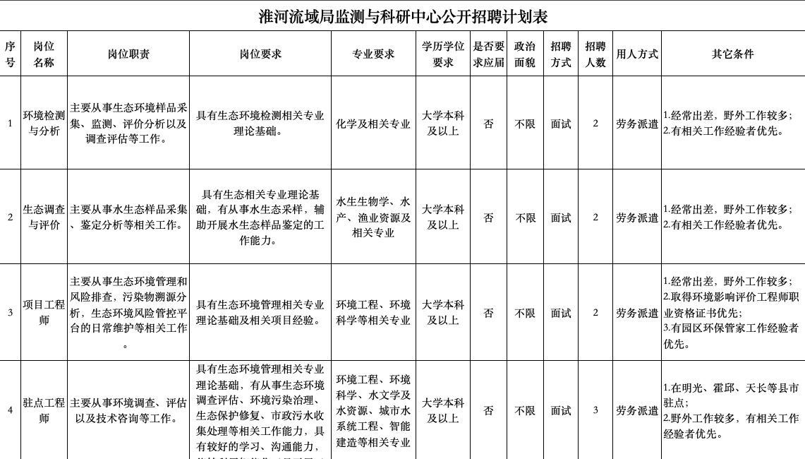 生态环境部淮河流域生态环境监督管理局 生态环境监测与科学研究中心 公开招聘公告