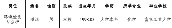 生态环境部淮河流域生态环境监督管理局 生态环境监测与科学研究中心公开招聘递补人员公示